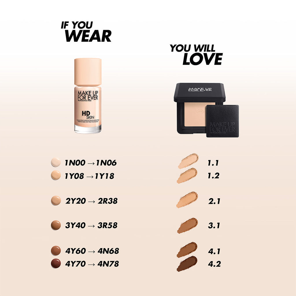 3.1 - TAN / 10g