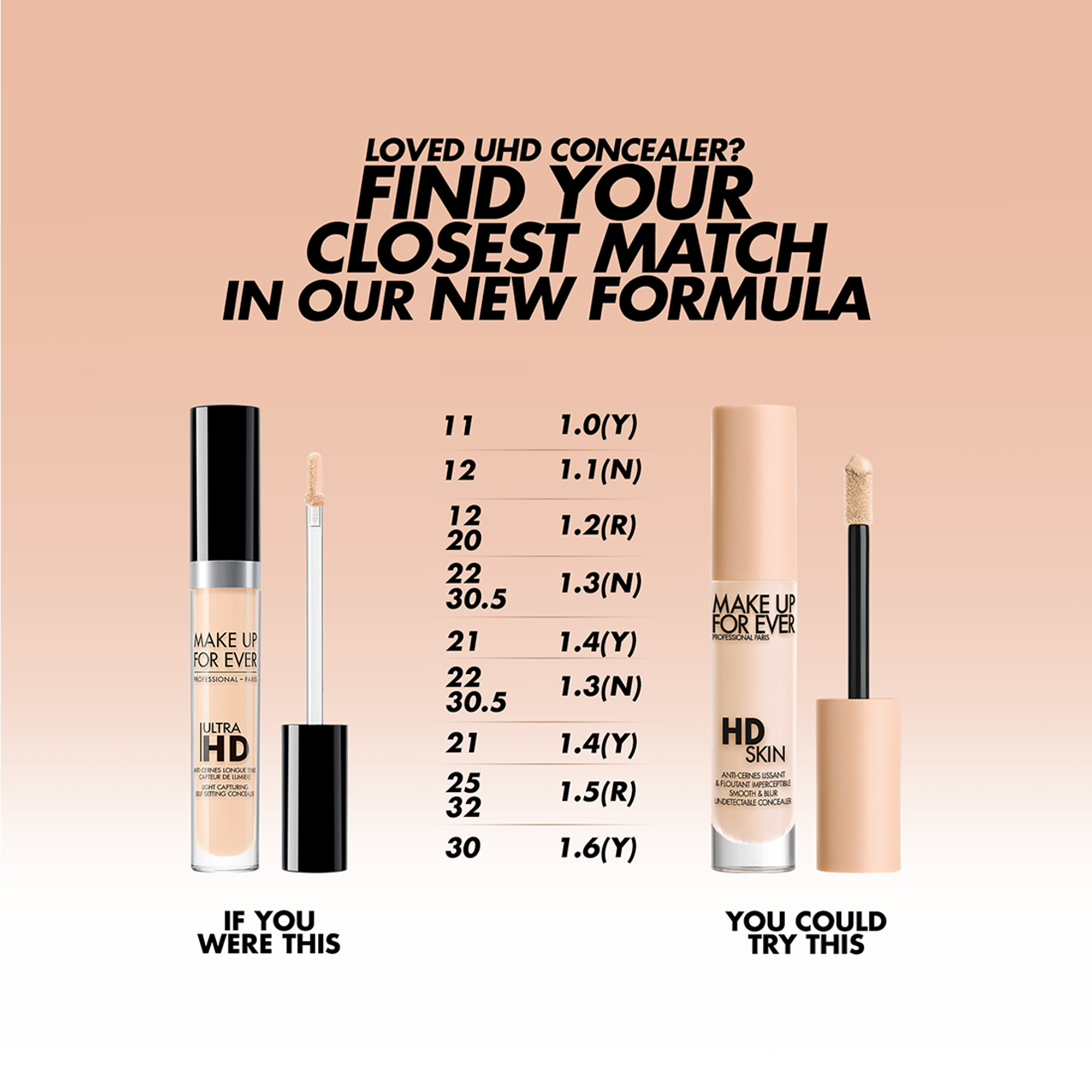 1.3(N) - NOUGAT / 7ml