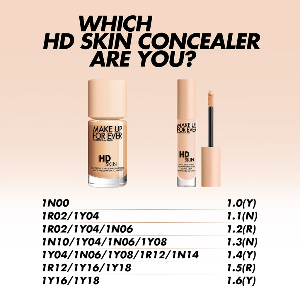 1.3(N) - NOUGAT / 7ml